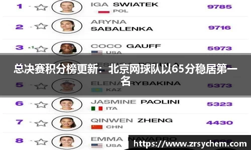 总决赛积分榜更新：北京网球队以65分稳居第一名