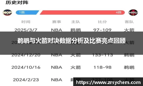 鹈鹕与火箭对决数据分析及比赛亮点回顾